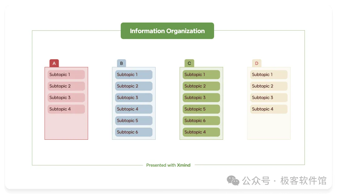 Mastering Information Overload: How Xmind Can Help You Organize Complex Knowledge